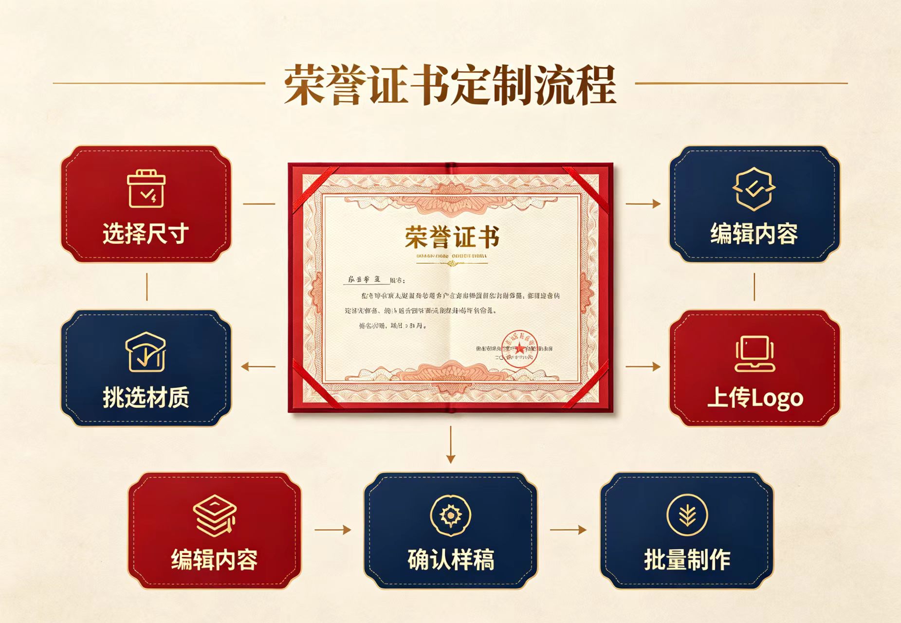 学历证书仿制技术真的能骗过背调吗？